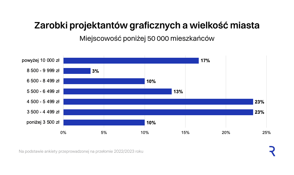 Miejscowość powyżej 50 000 mieszkańców