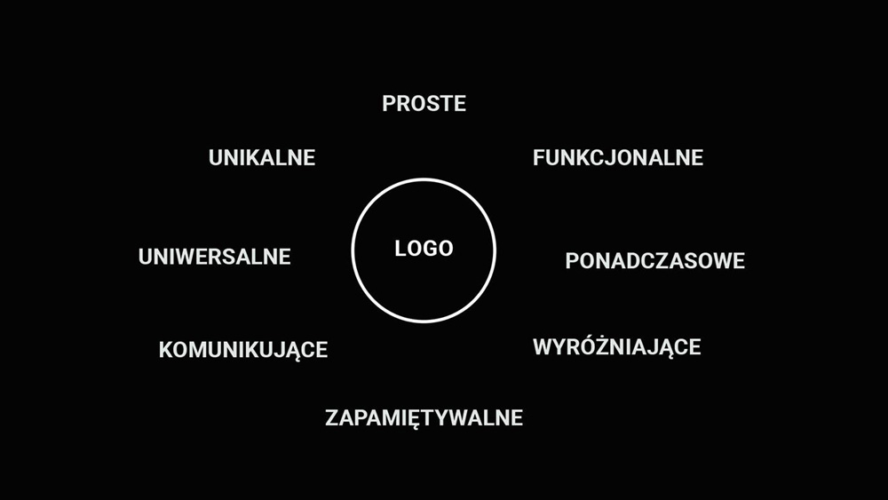 zasady tworzenia logo