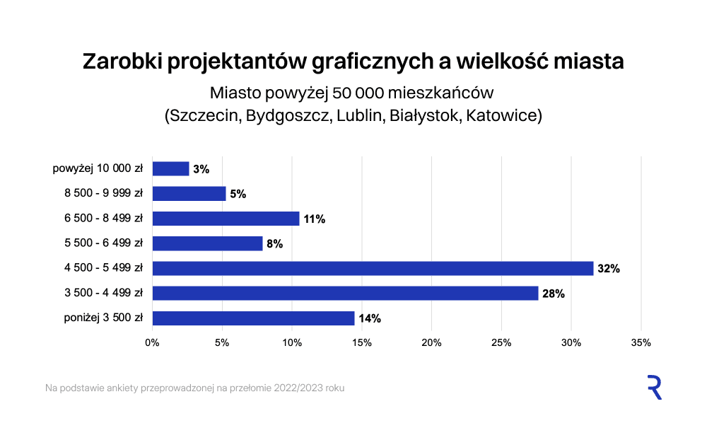 Miejscowość poniżej 50 000 mieszkańców