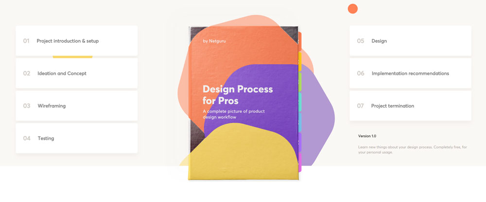 Design proces
