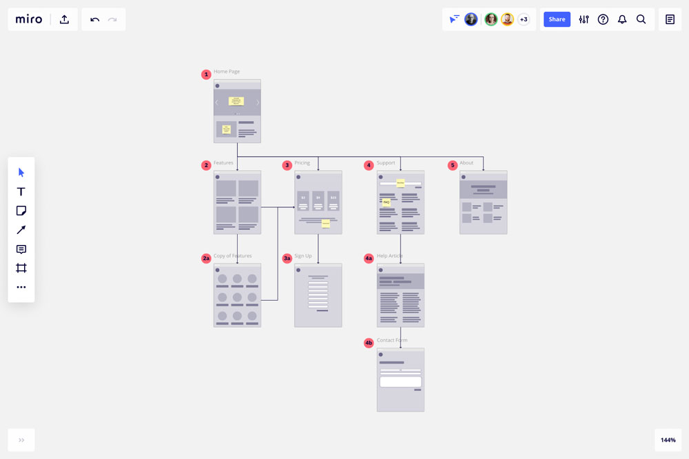 Flowchart z aplikacji Miro, którą obecnie testuję