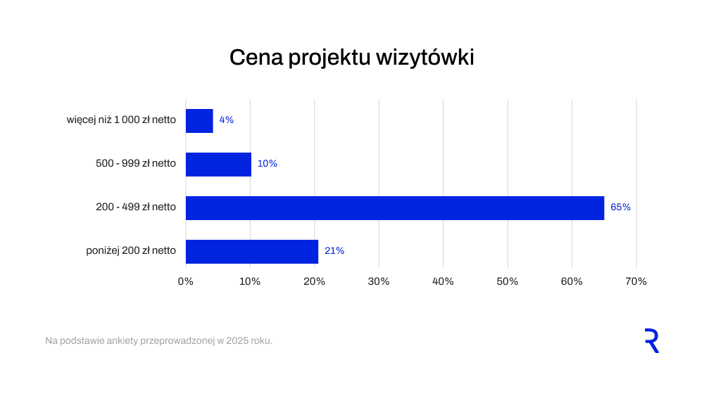 Cena projektu teczki
