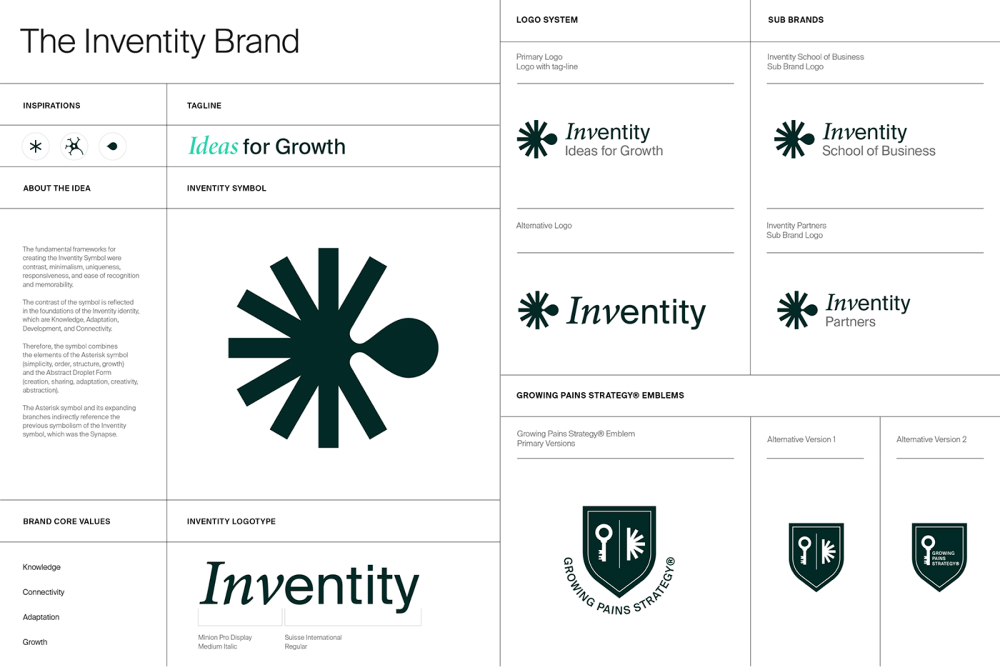 Inventity Foundation Rebranding, Michał Markiewicz, Edyta Mucha, Markiewicz Studio