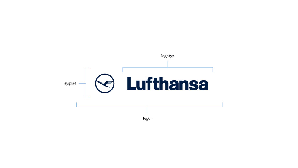 Lufthansa, podział elementów logo